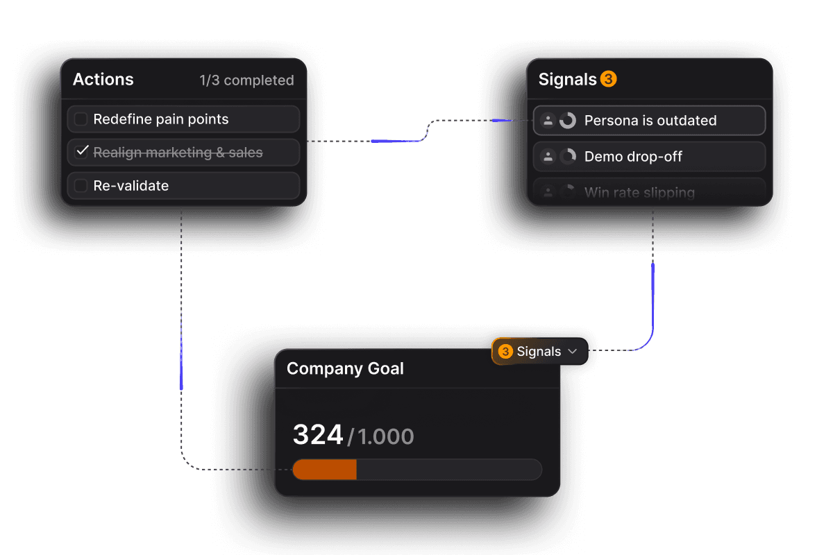 Goals, assumptions and initiatives linked