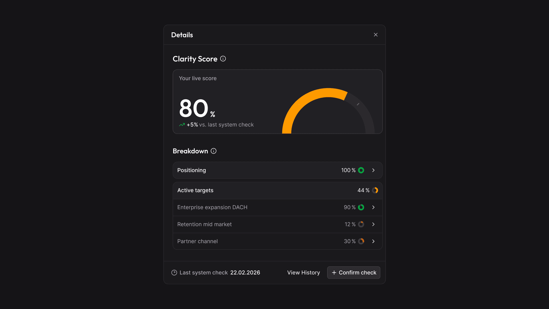 The Clarity Score panel with a live score of 80 percent and its breakdown by positioning and active targets