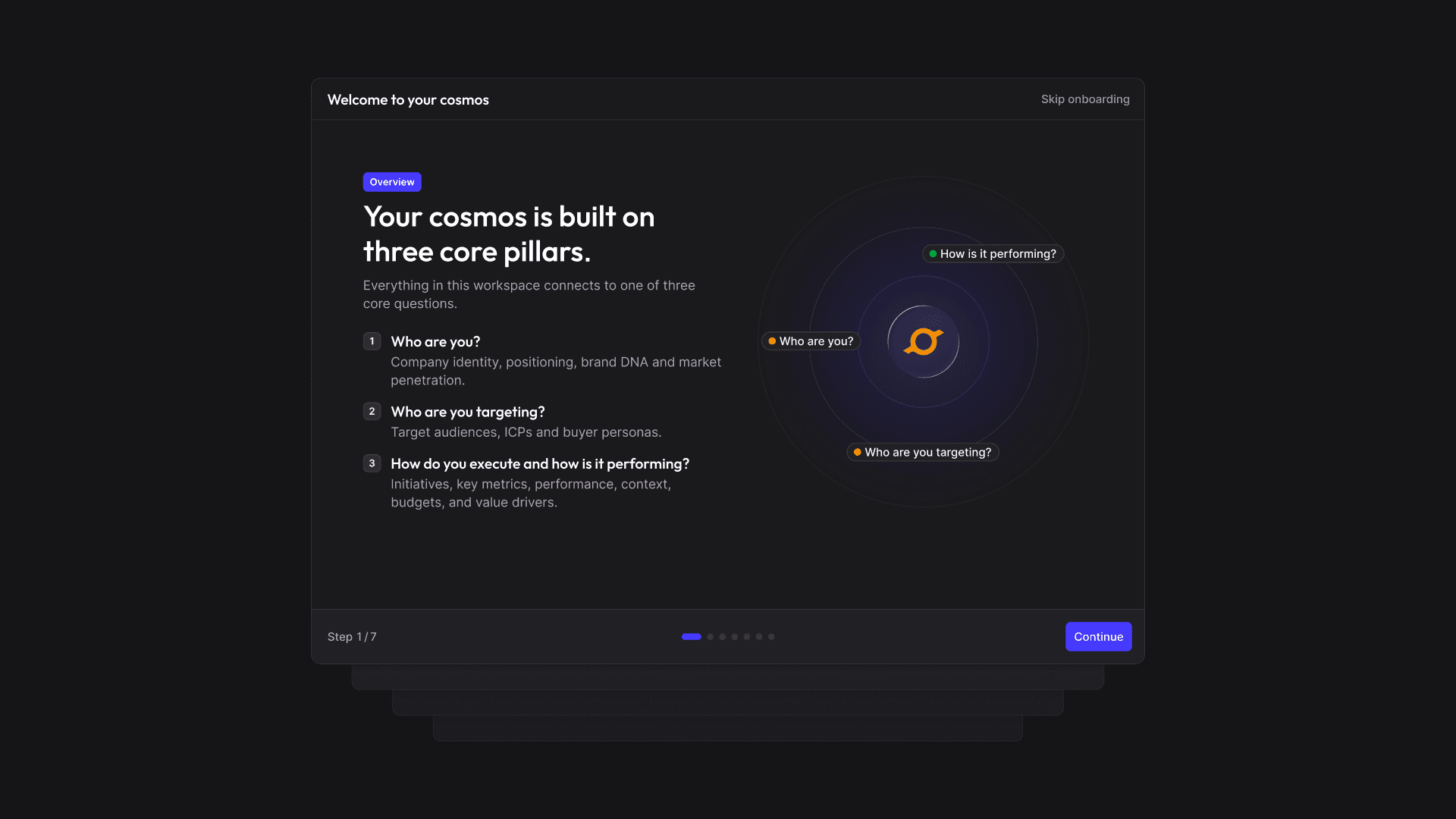 The onboarding dialog introducing the three core pillars a cosmos is built on