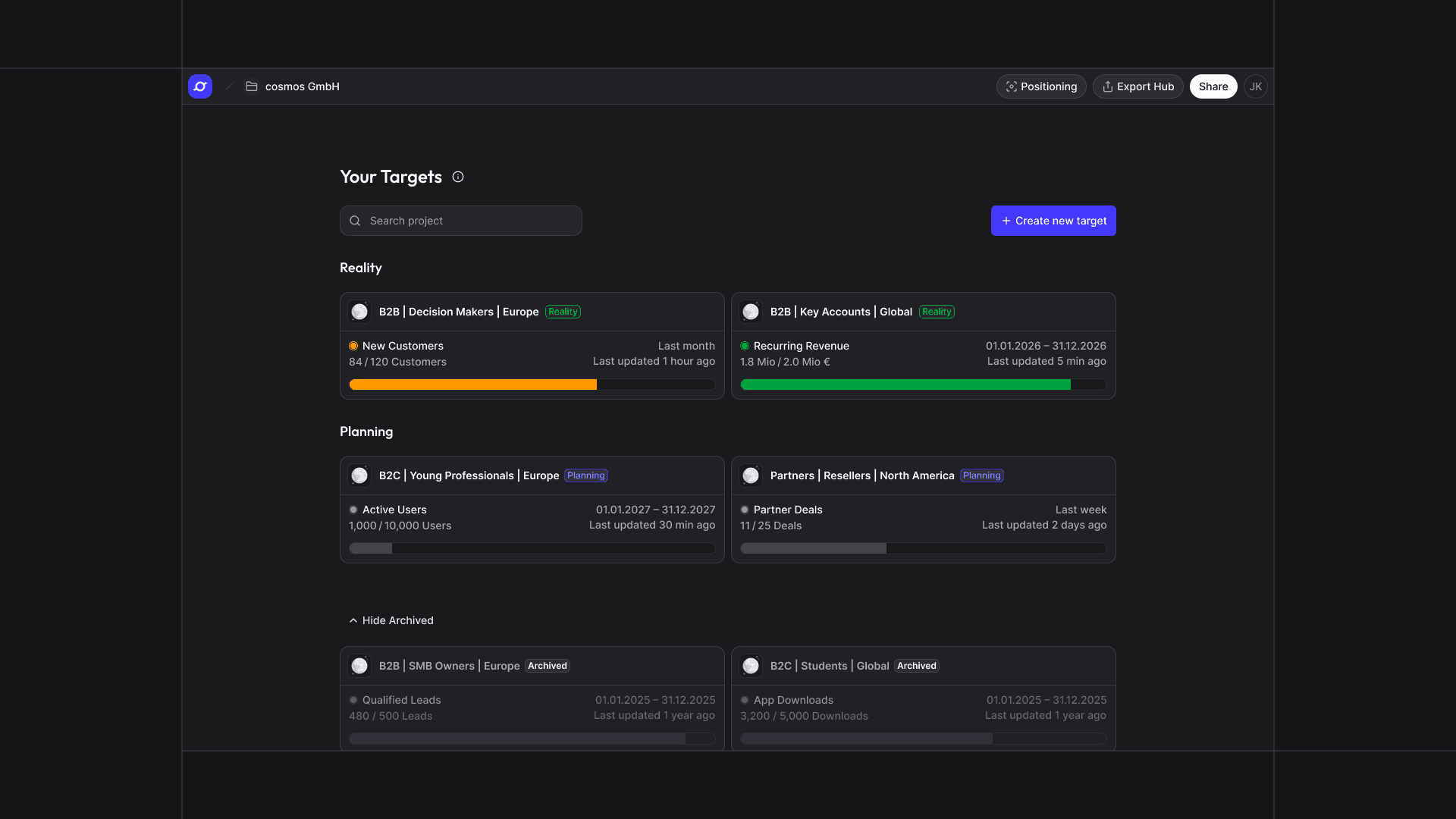 The dashboard's target cards, grouped into reality, planning and archived targets