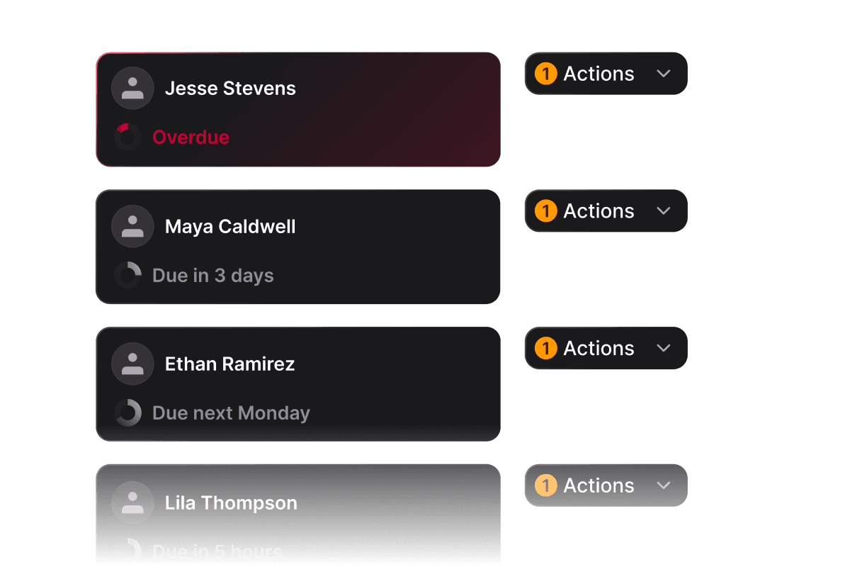 Every action has a clear owner