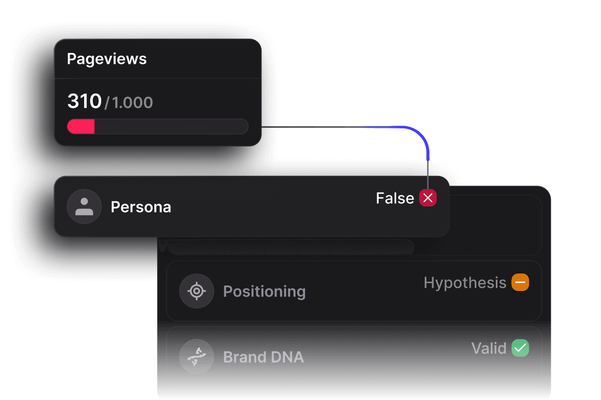 Full context and connection